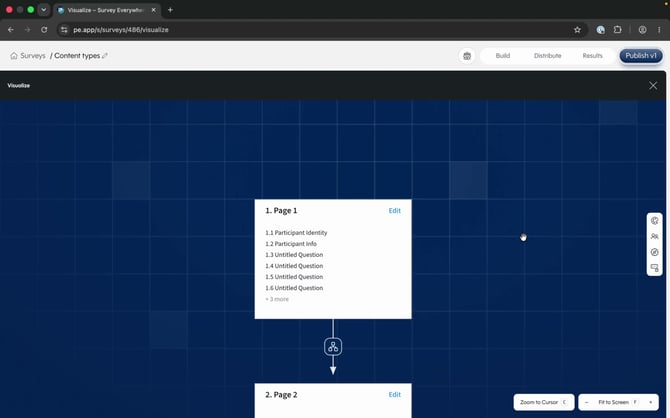 c11visualize-overview